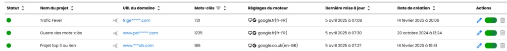 dashboard des projets