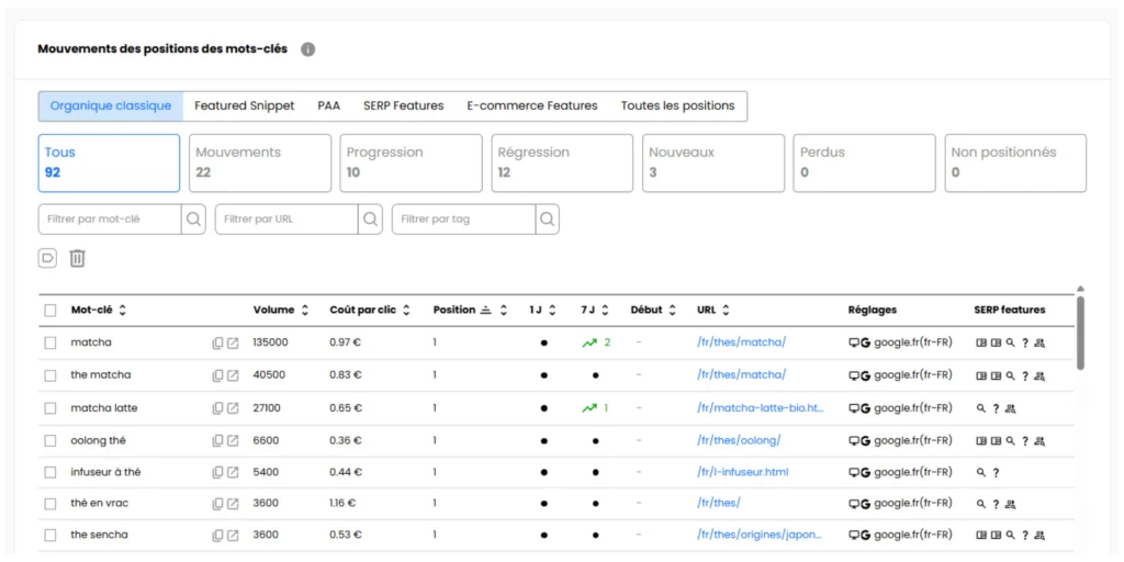 tableau position mots clés