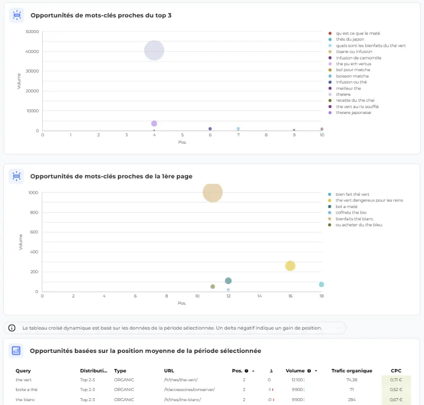 Détection d'opportunités de mots-clés sur Followords