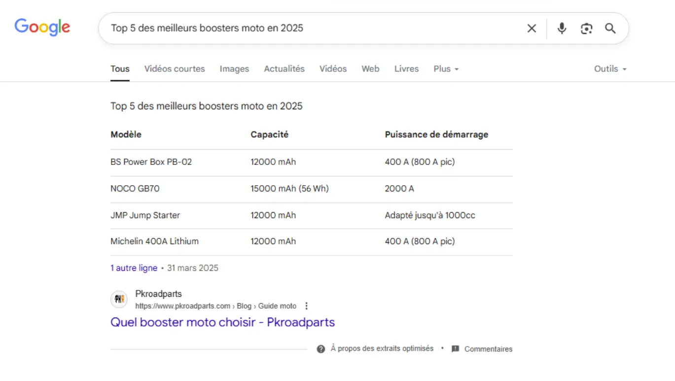 Position 0 sous format tableau
