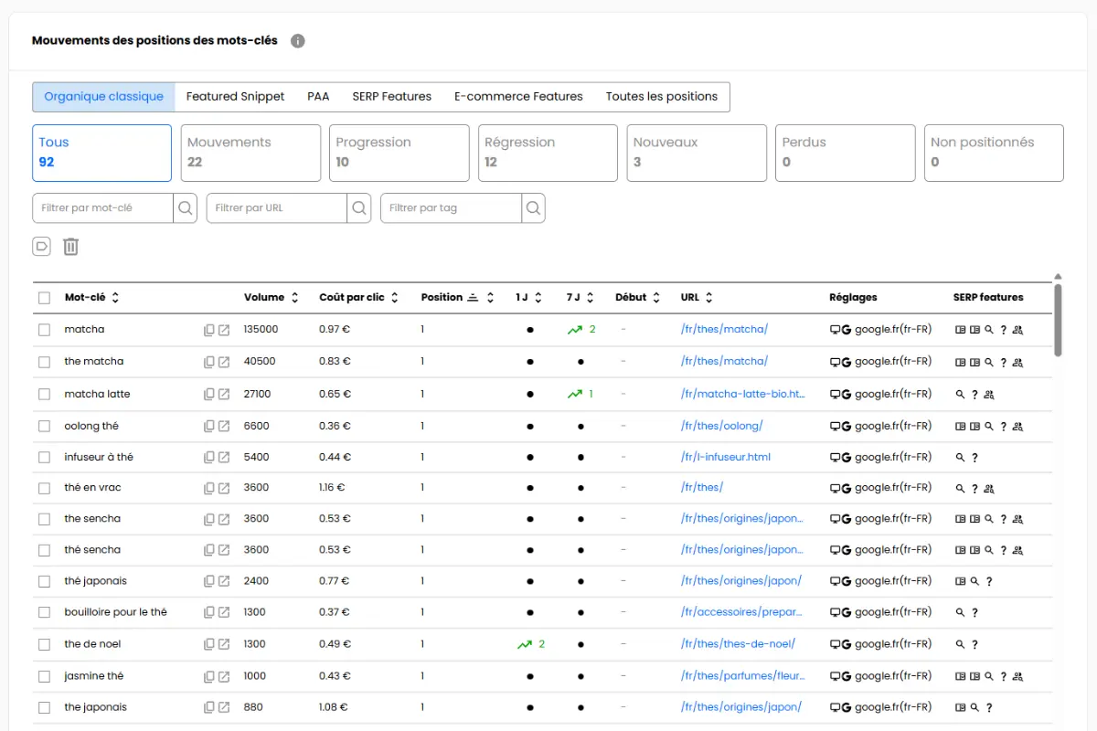 Tableau suivi de position SEO Followords