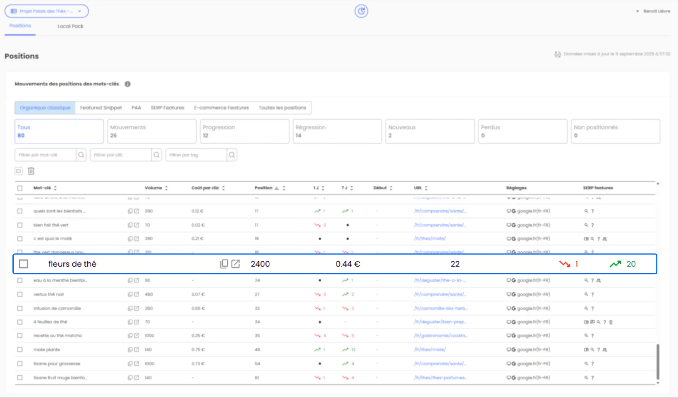 Dashboard suivi position Followords avec Momentum