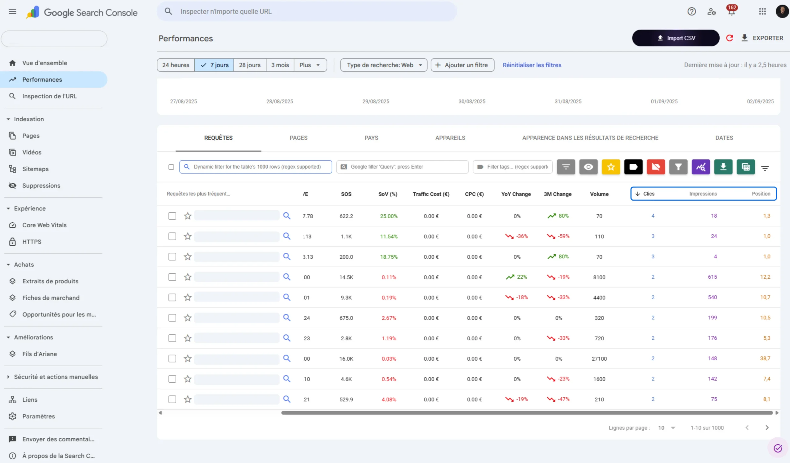 Google Search Console onglet performances