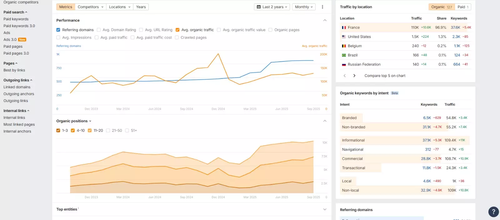 Interface Ahrefs