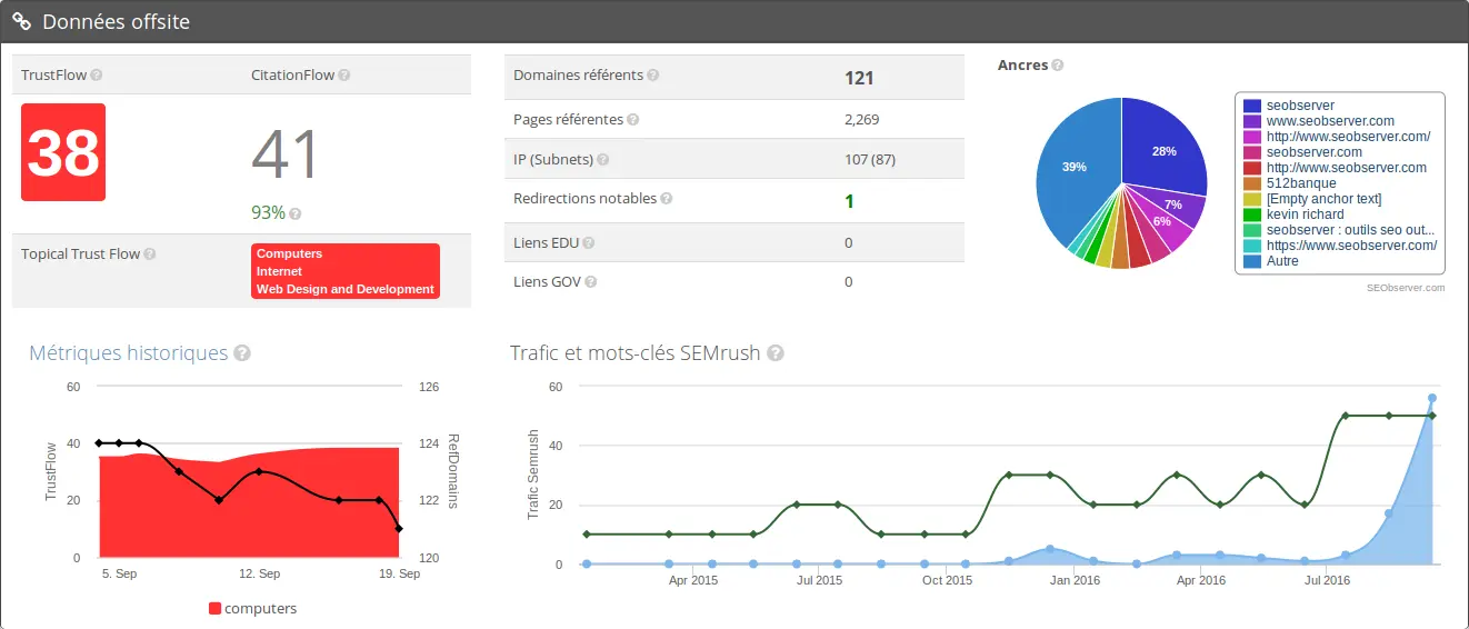 interface de la partie backlinks de SEObserver