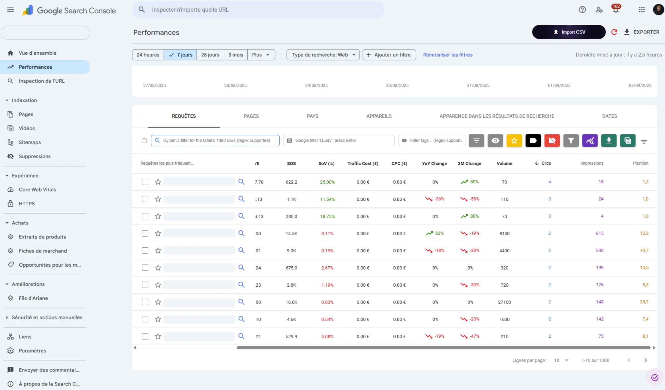 Interface Google Search Console