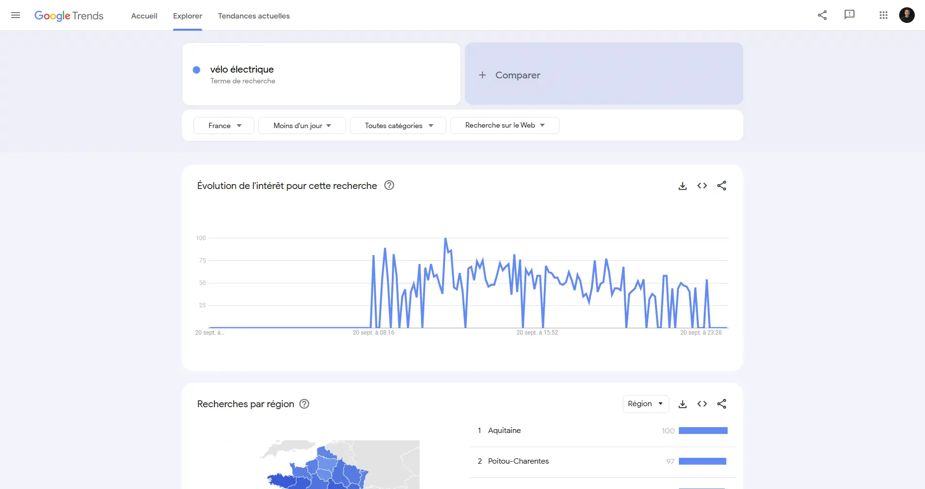 Interface Google Trends