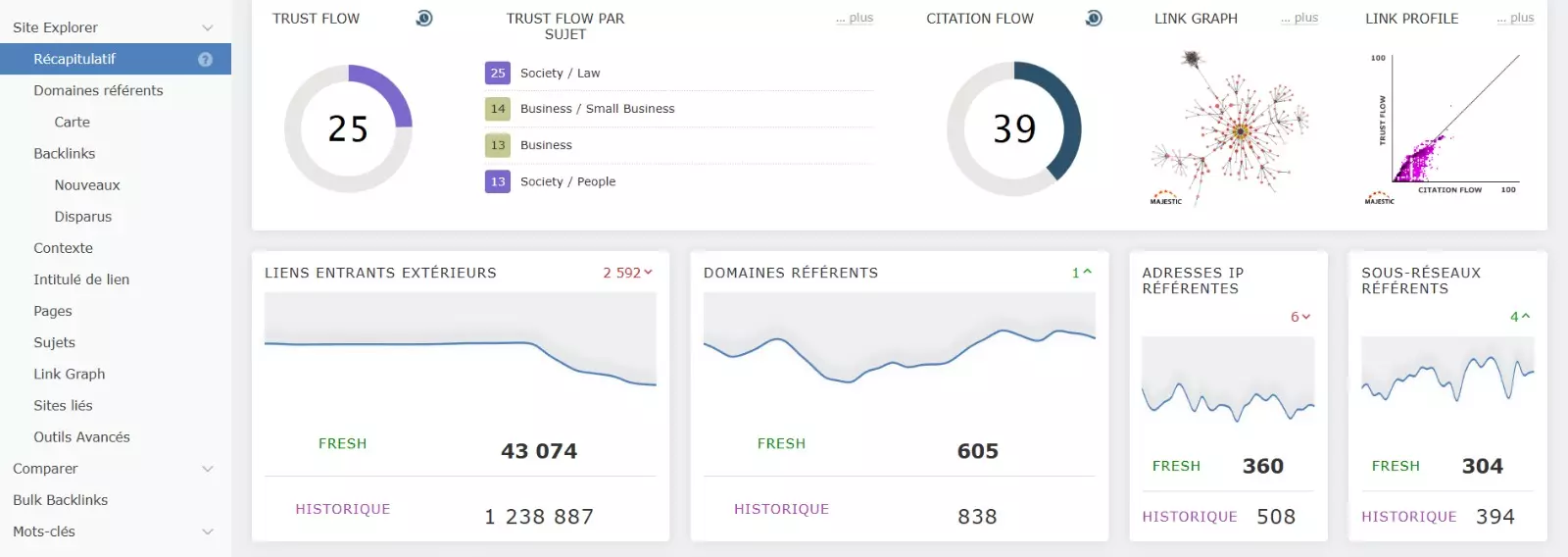 Interface Majestic SEO