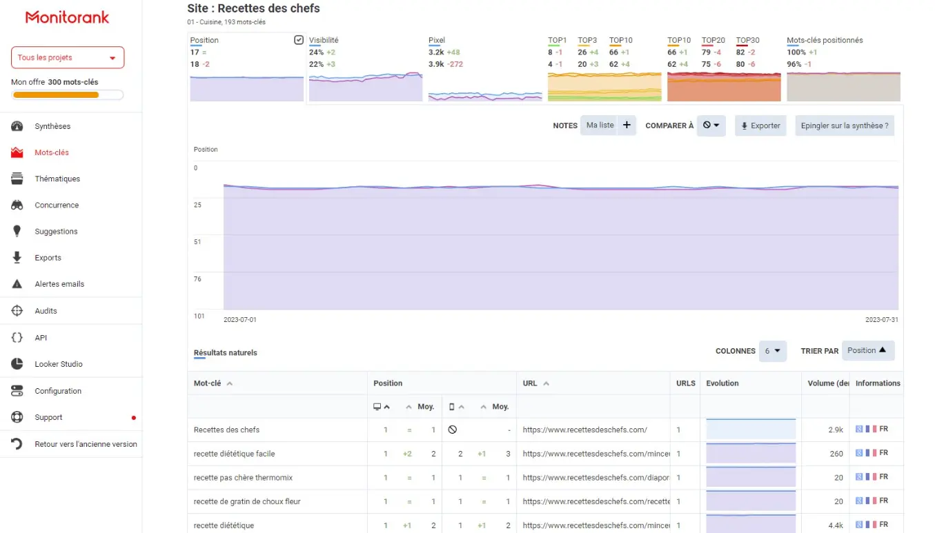 interface Monitorank