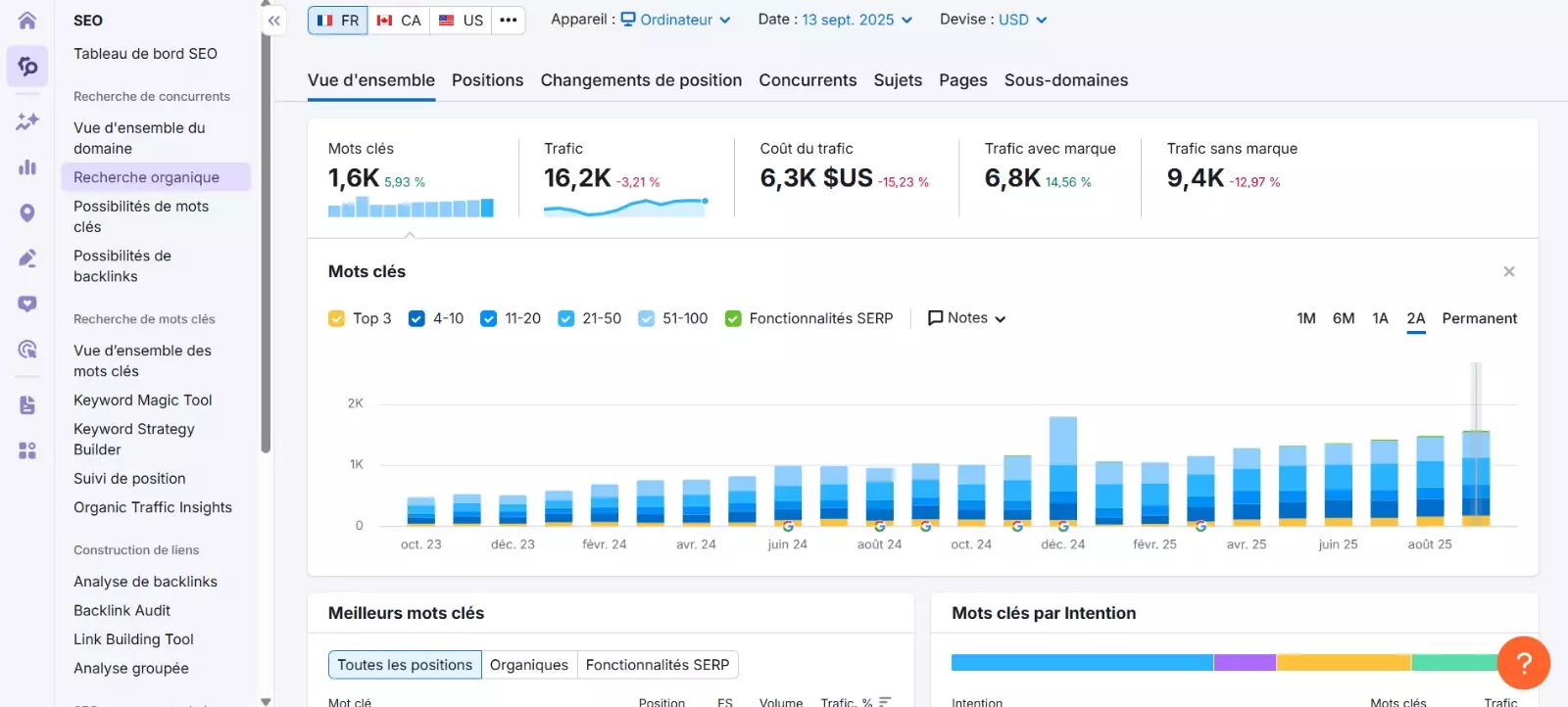 Interface SEMrush