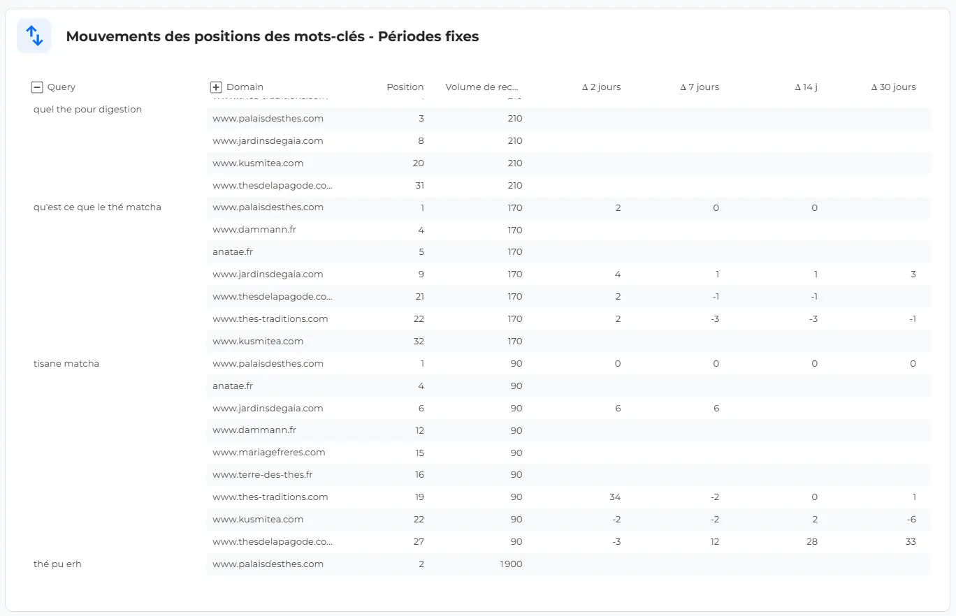 Content Gap Followords