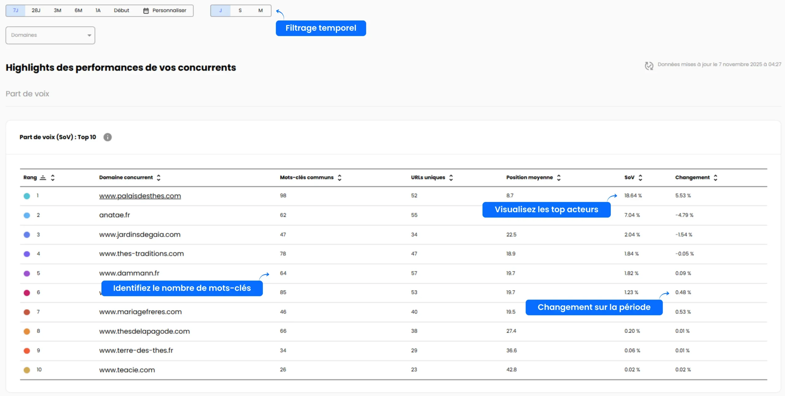 Tableau de concurrence Followords
