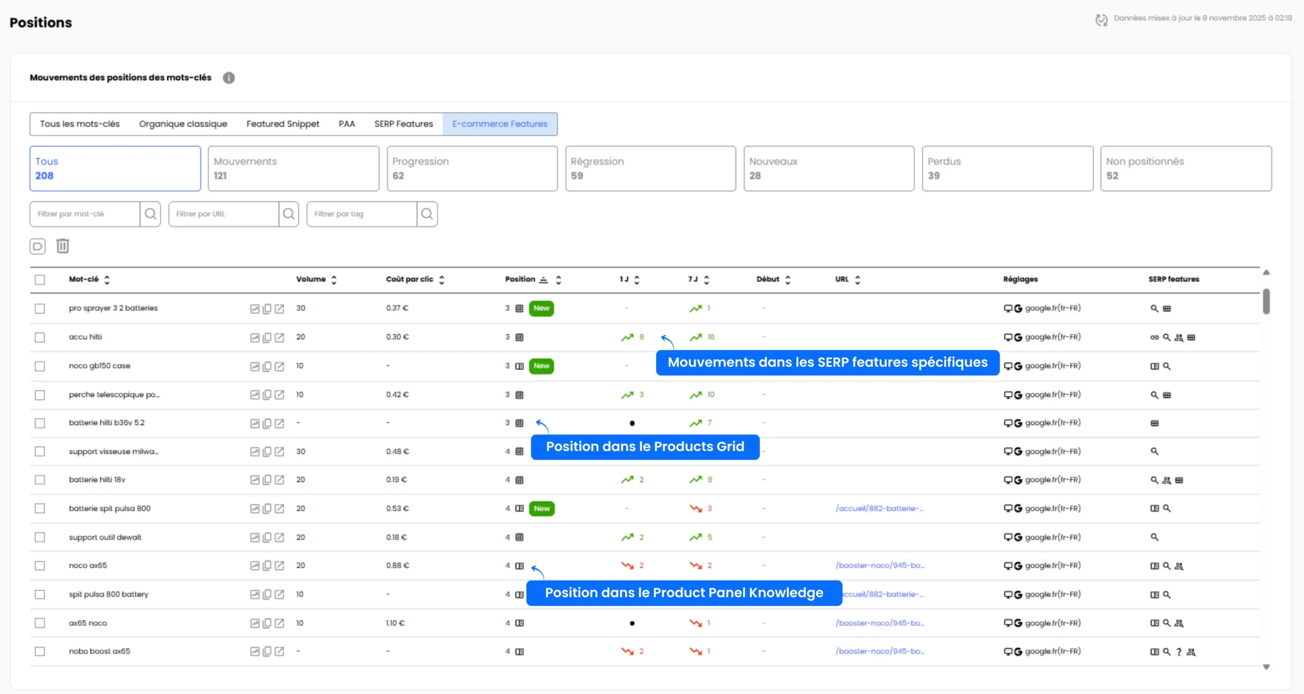 Tableau de suivi de positionnement Google pour l'e-commerce