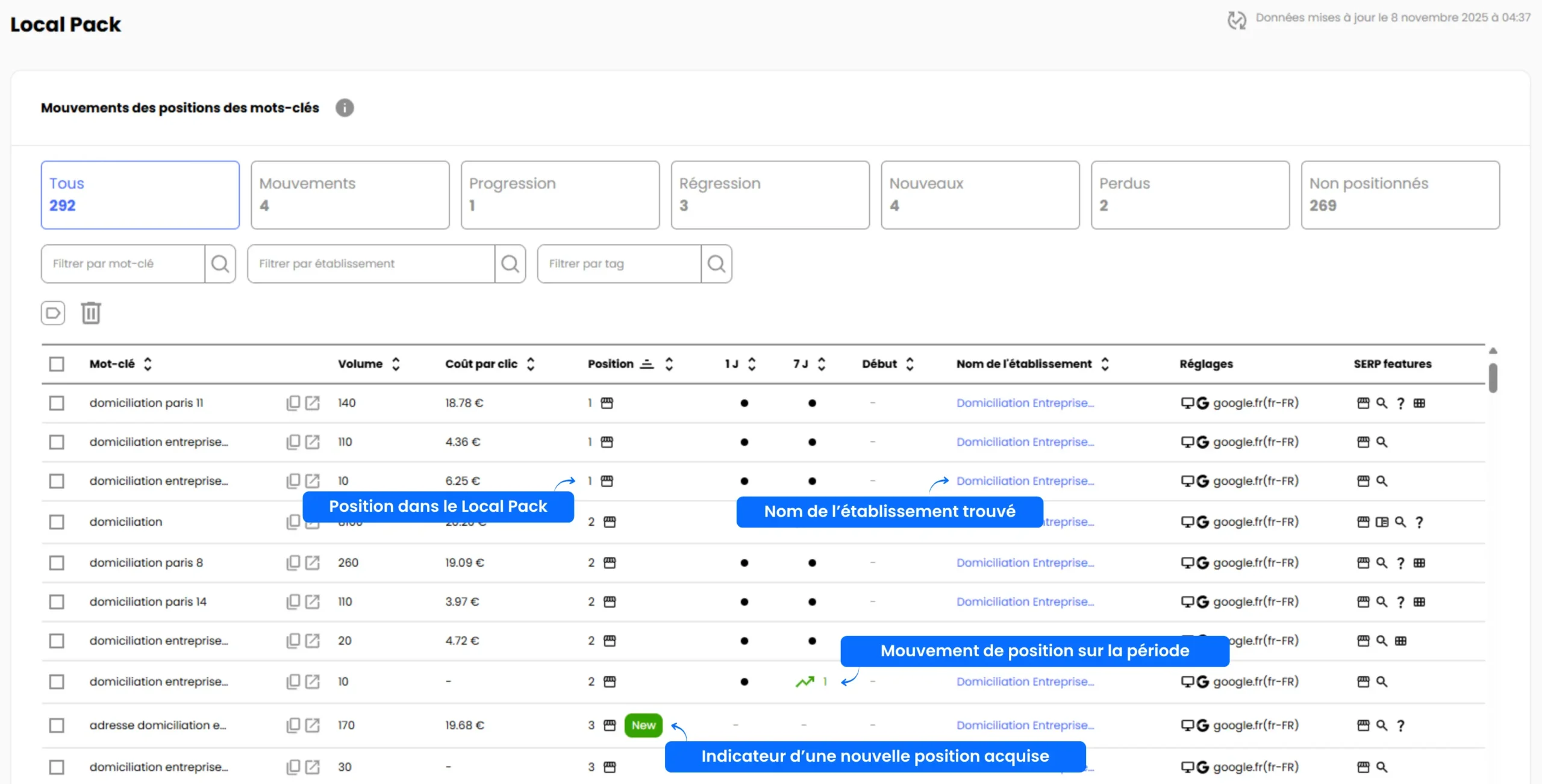 Tableau de suivi de position dans le Local 3 Pack de Google