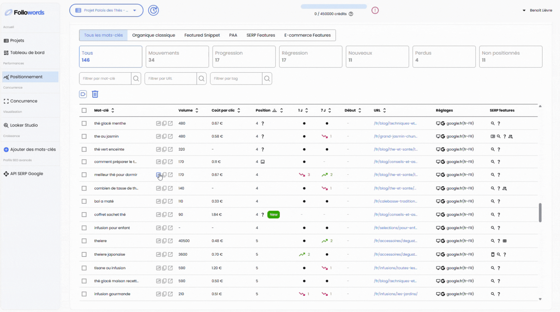 gif évolution position mot-clé