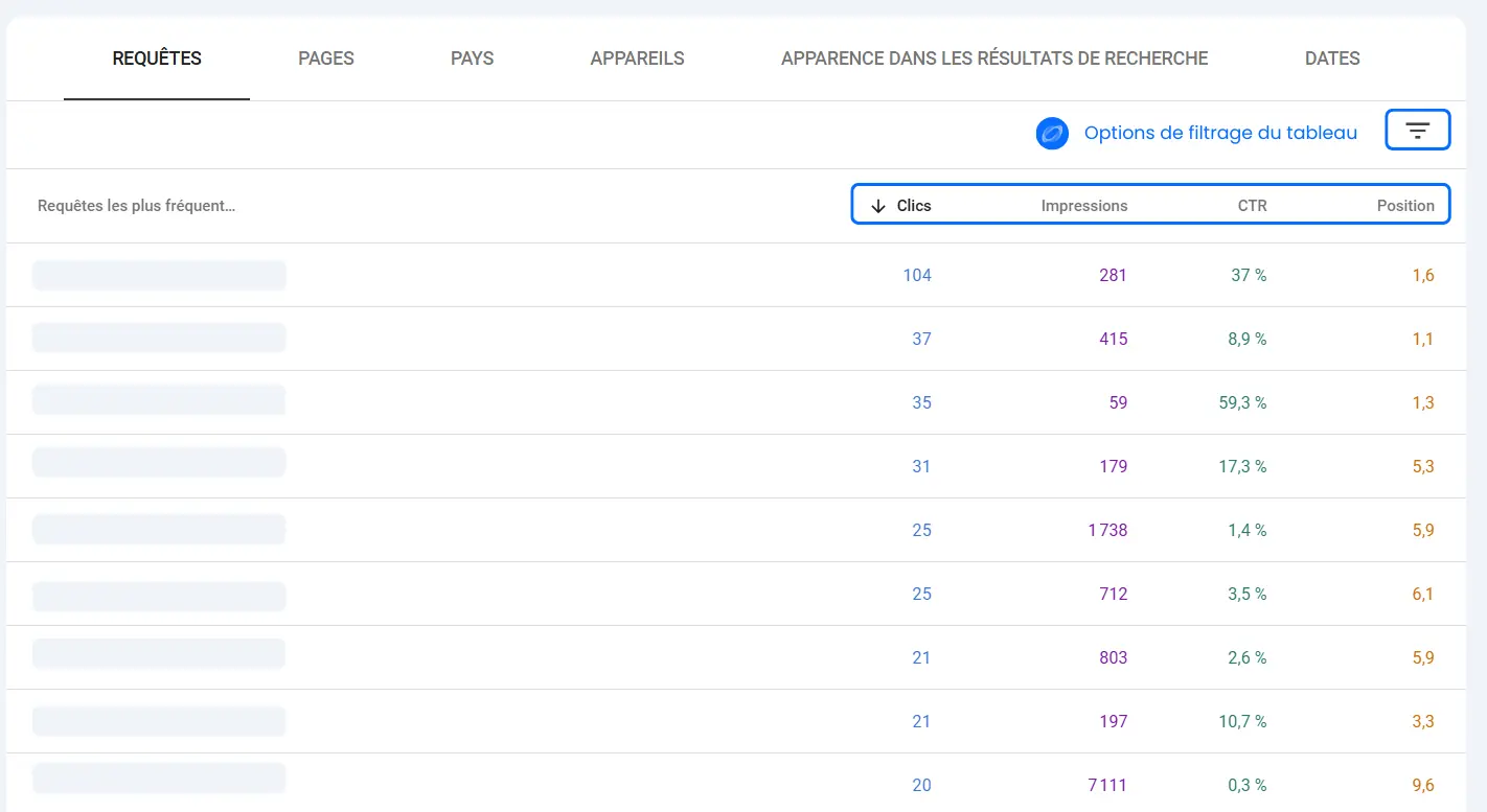 Options de filtrage du tableau de Search Console