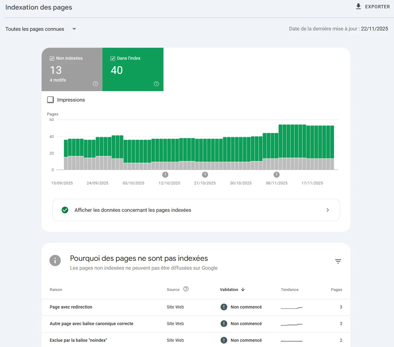 Rapport de couverture de Search Console