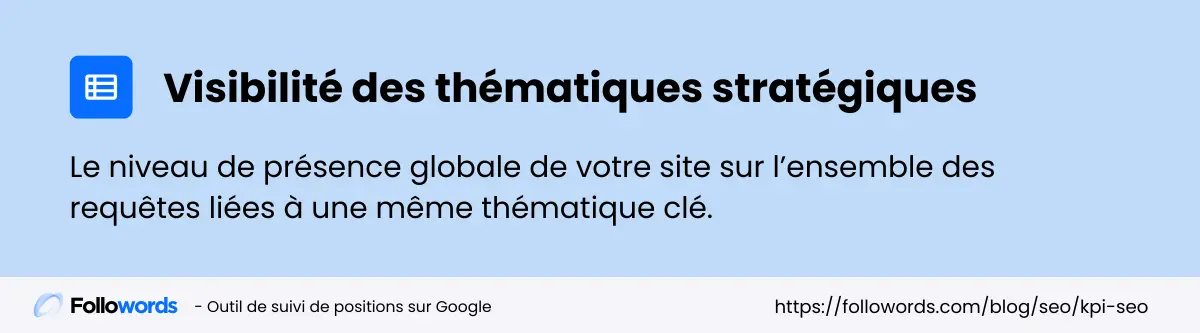 Bannière infographie visibilité des thématiques stratégiques