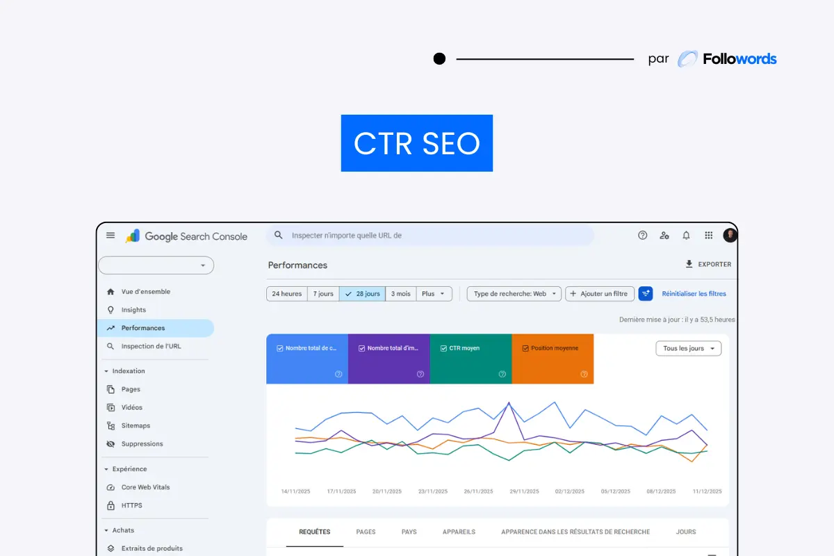 CTR SEO