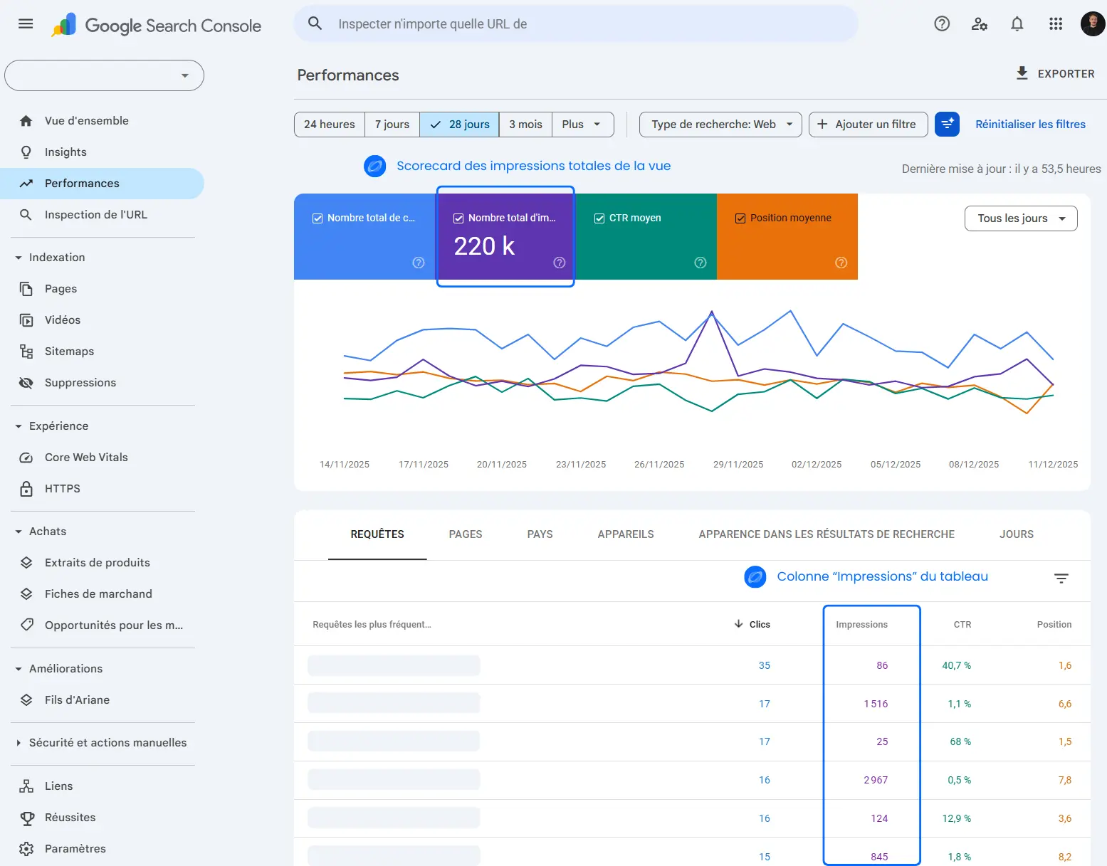Impressions dans l'interface de Google Search Console