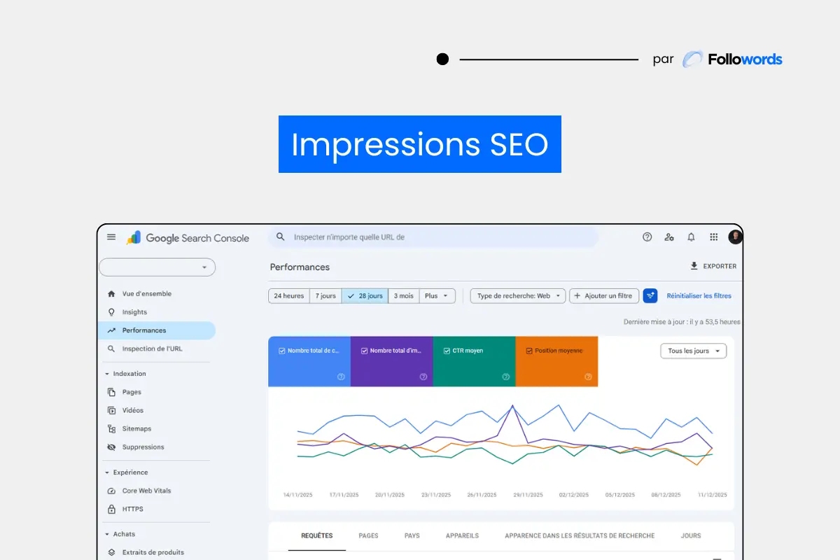 Impressions SEO