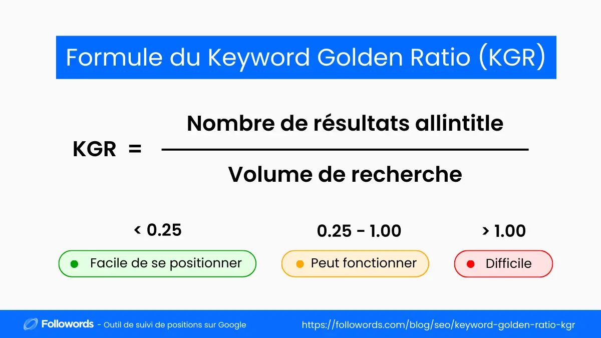 Infographie : Formule du Keyword Golden Ratio (KGR)