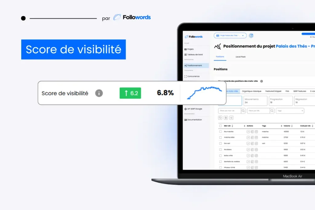 Score de visibilité SEO