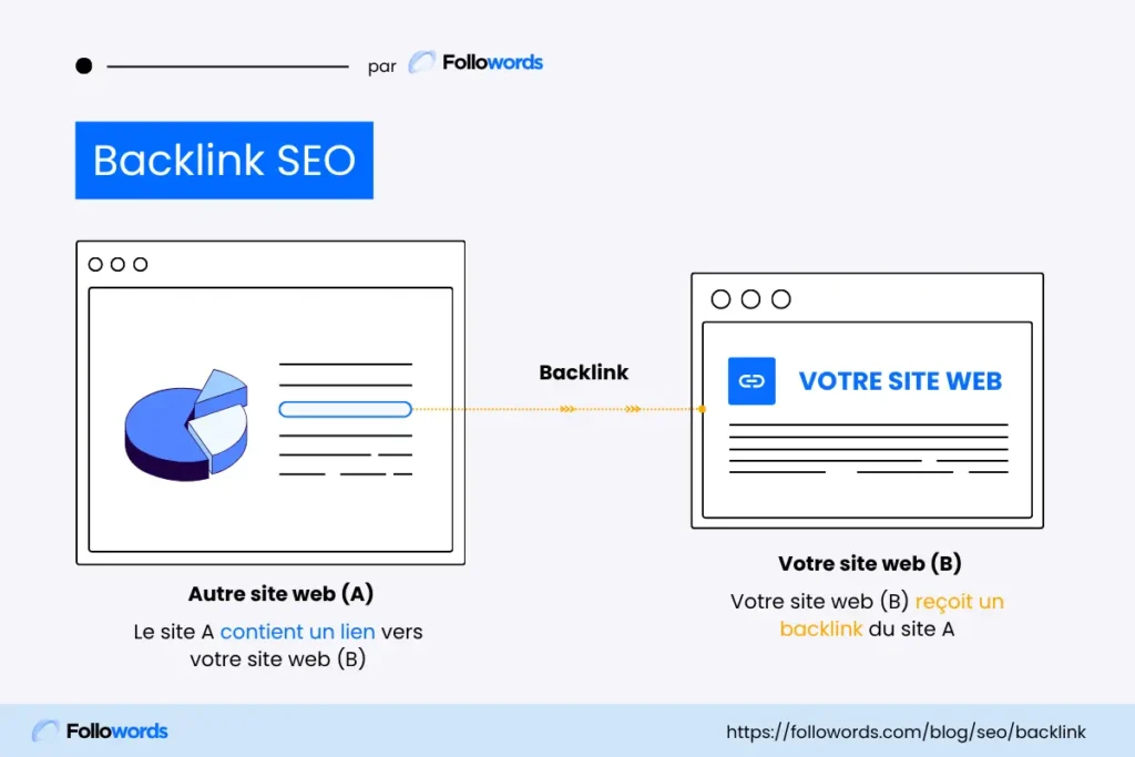 Backlink SEO