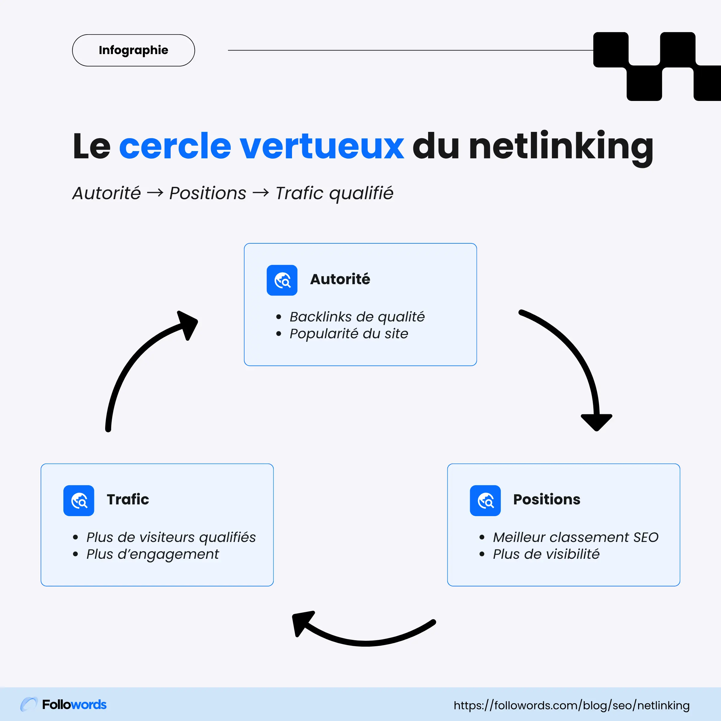 Cercle vertueux du netlinking