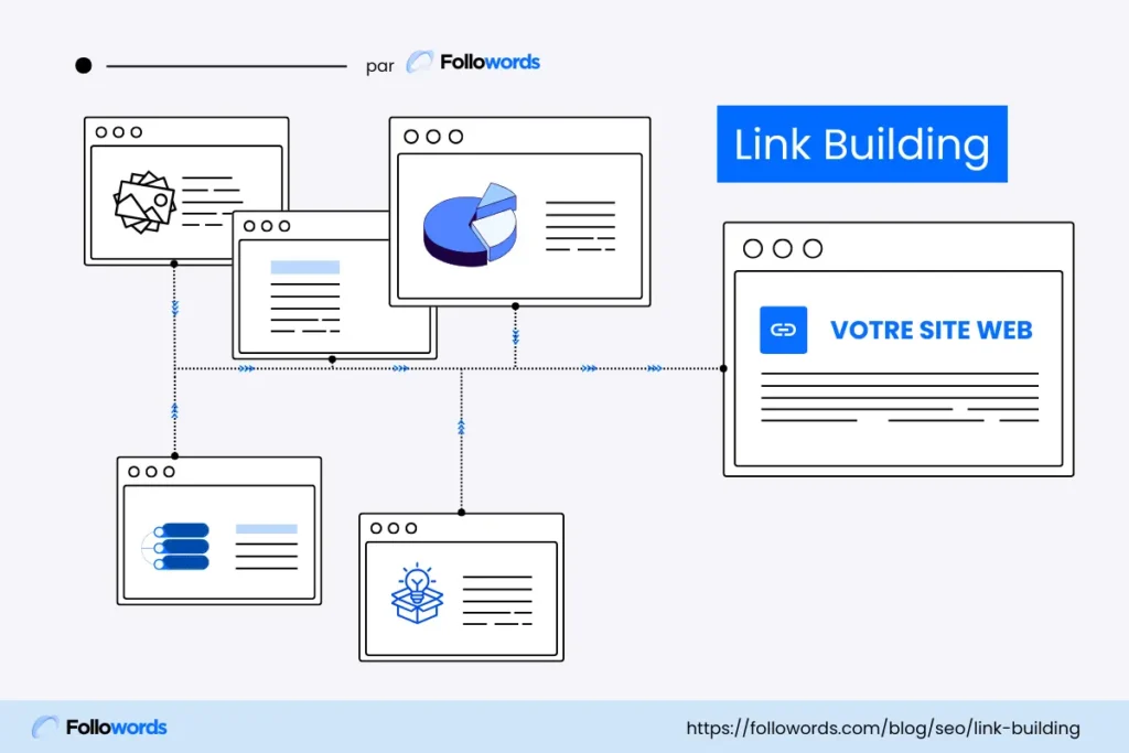 Link building SEO