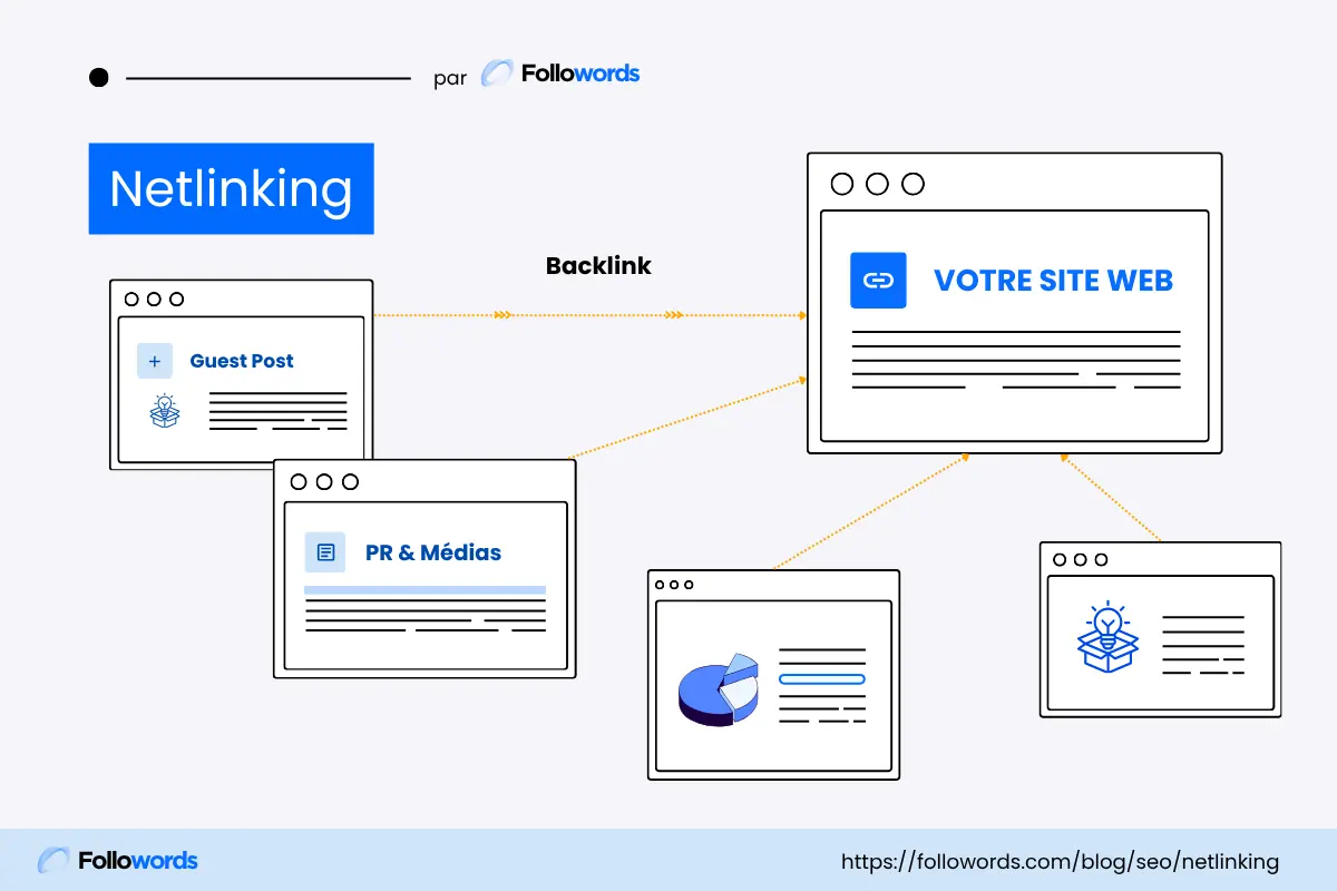 Netlinking