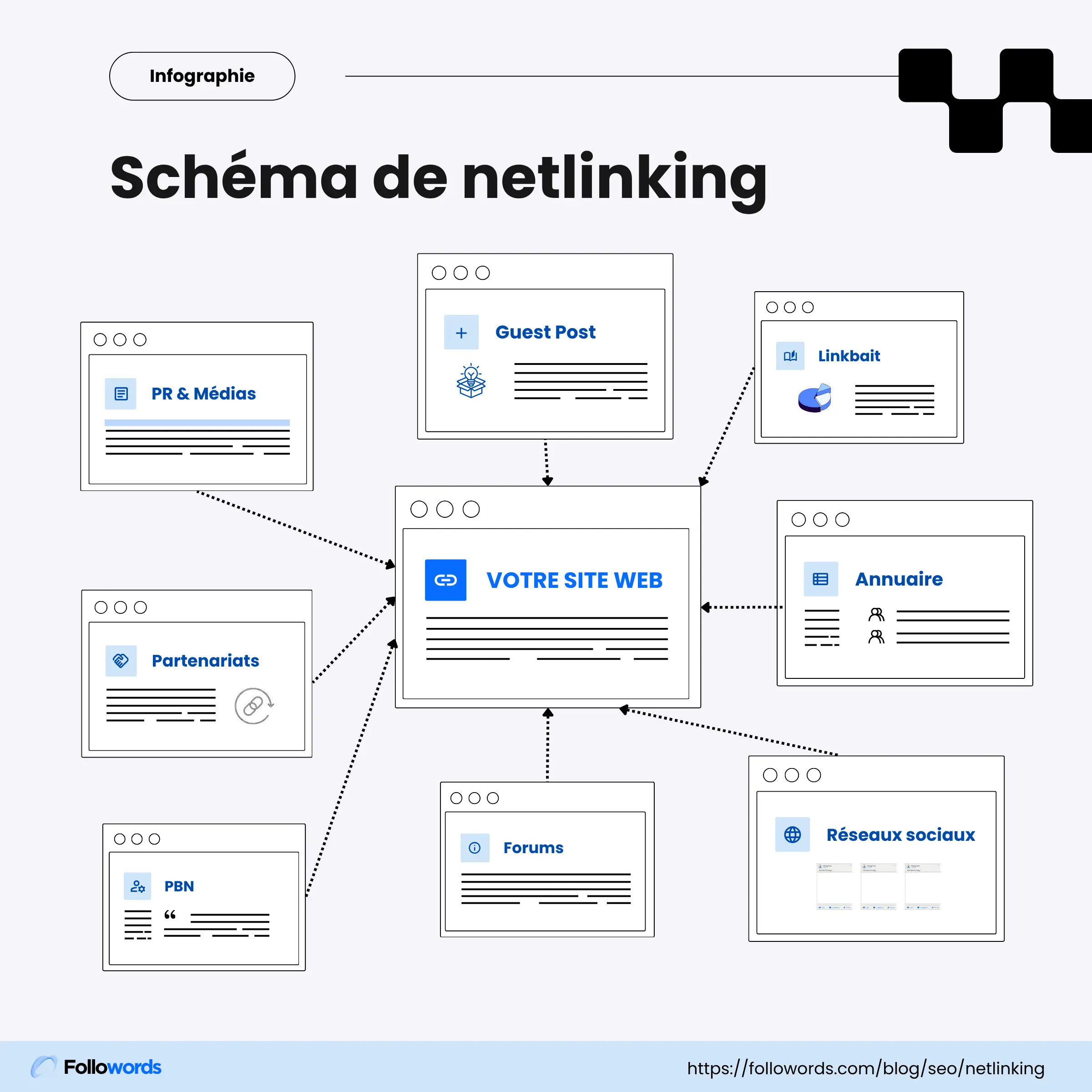 Schéma de netlinking